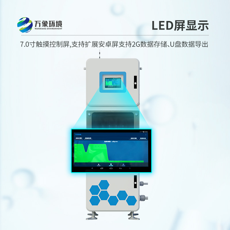 實(shí)時(shí)在線水質(zhì)監(jiān)測(cè)儀可用于醫(yī)院污水自動(dòng)監(jiān)測(cè)嗎？